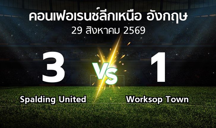 bg score
