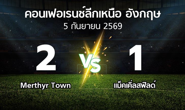 bg score