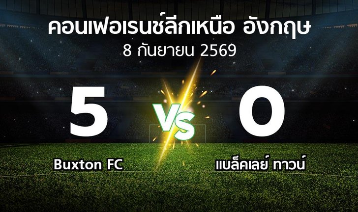 bg score