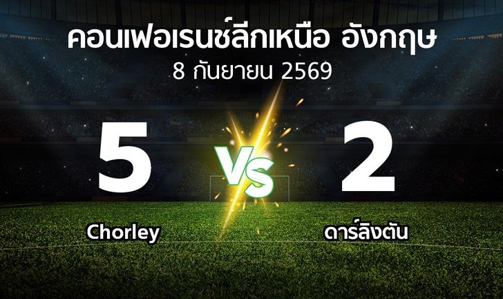 bg score