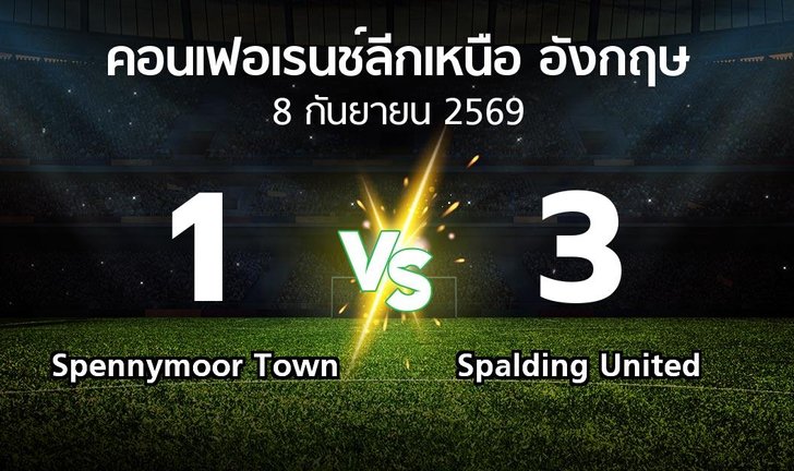 bg score