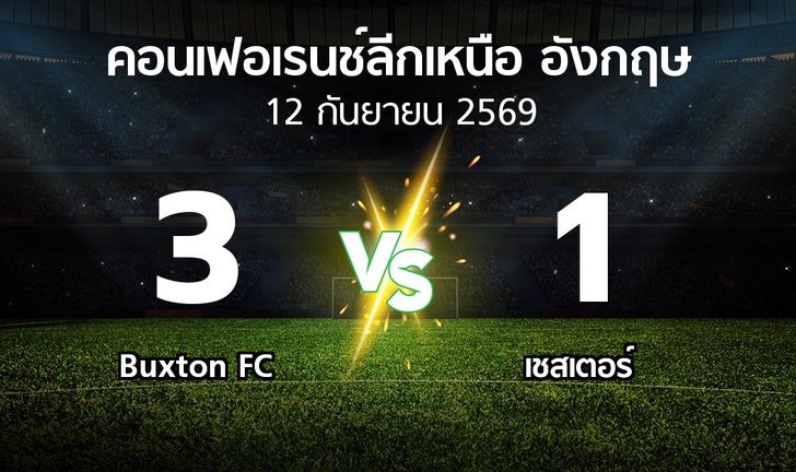 bg score