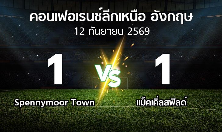 bg score