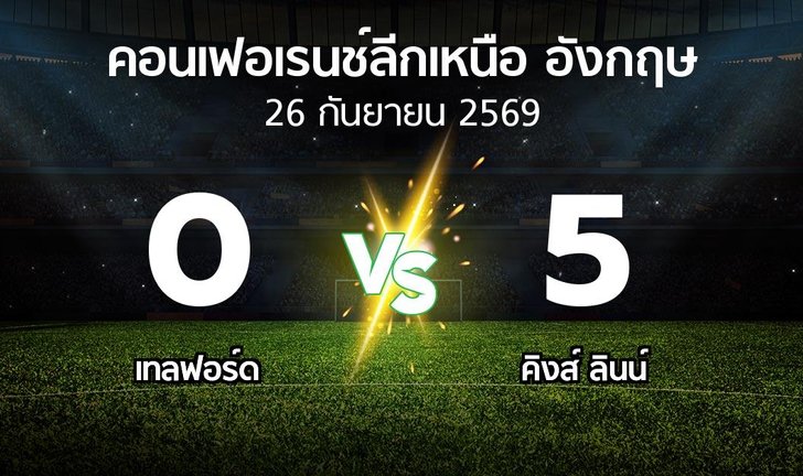 bg score
