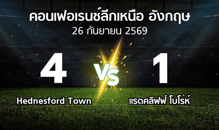 bg score