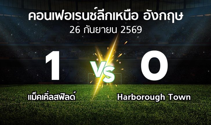 bg score