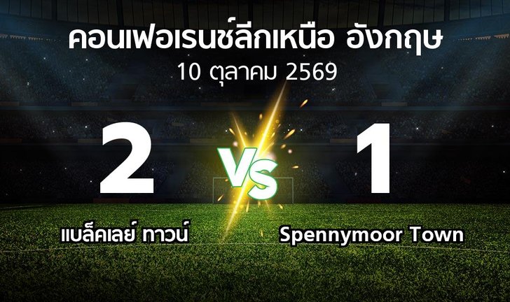 bg score