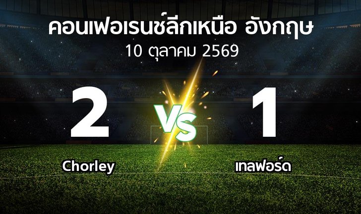 bg score