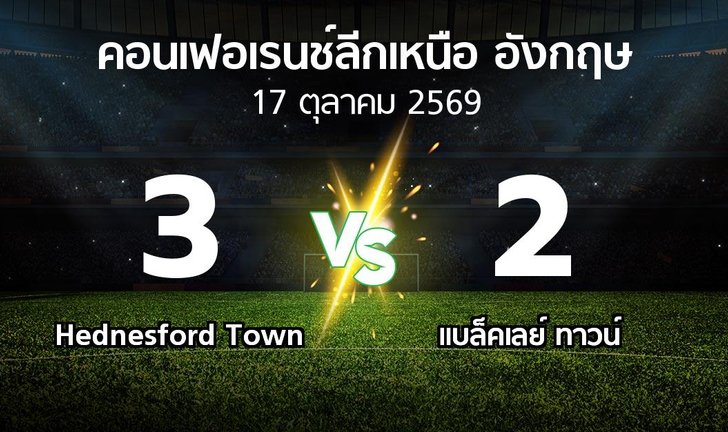 bg score