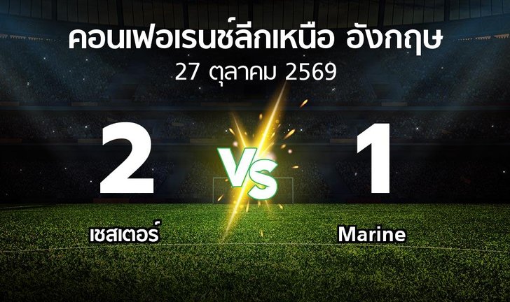 bg score