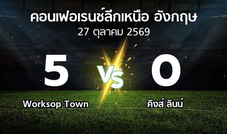 bg score