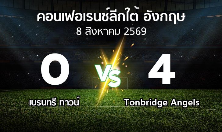 bg score