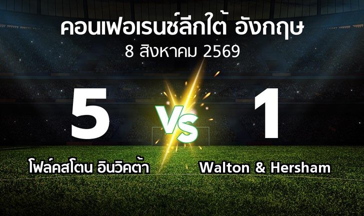 bg score