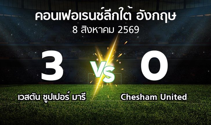 bg score