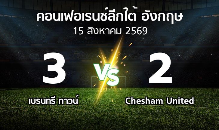 bg score
