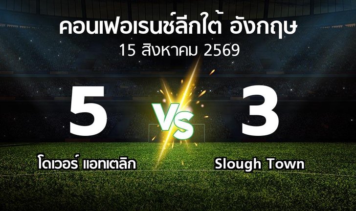 bg score