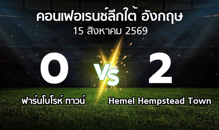 bg score