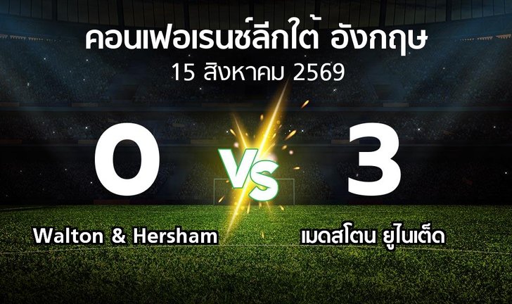 bg score