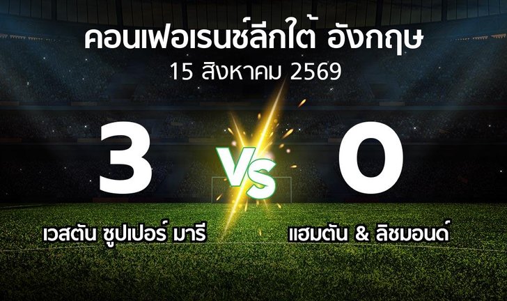 bg score