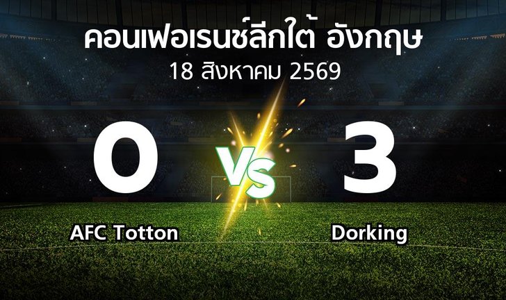bg score