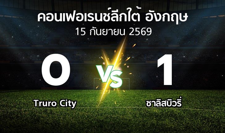 bg score