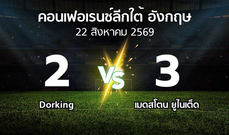bg score