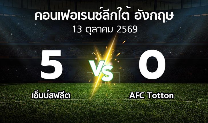 bg score