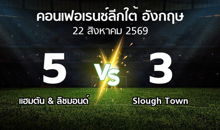 bg score