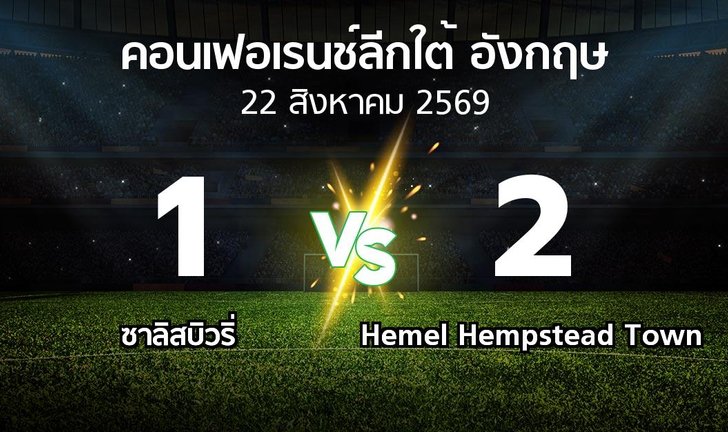 bg score