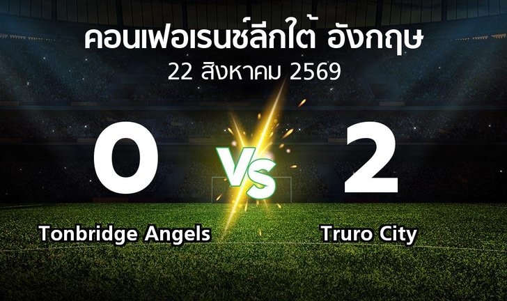 bg score