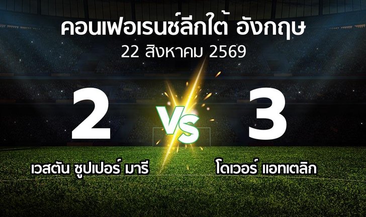 bg score