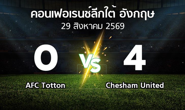 bg score