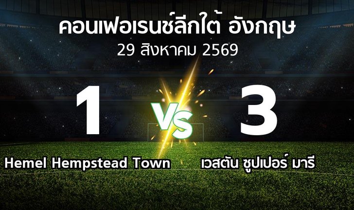 bg score