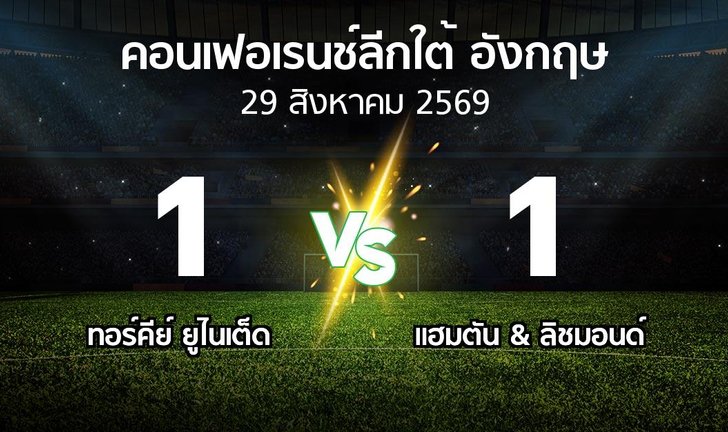 bg score