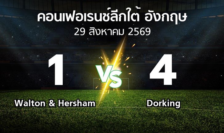 bg score