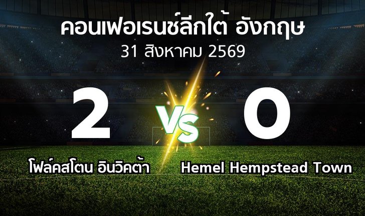 bg score
