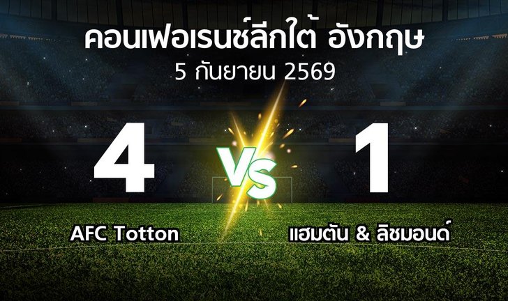 bg score