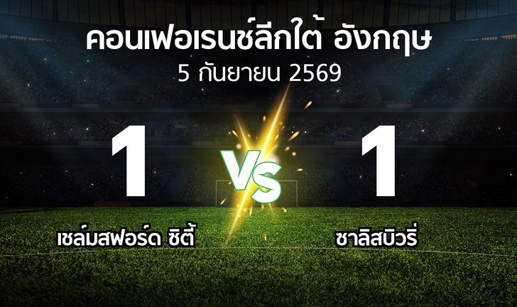 bg score