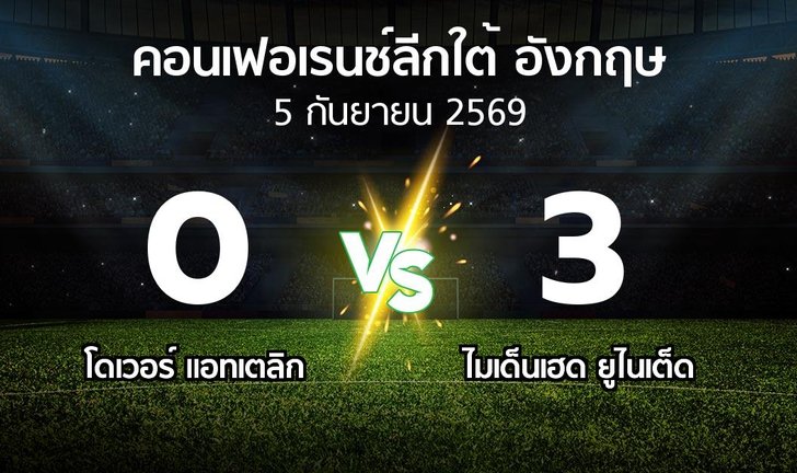bg score
