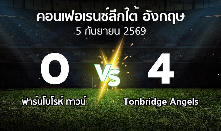 bg score