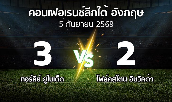 bg score