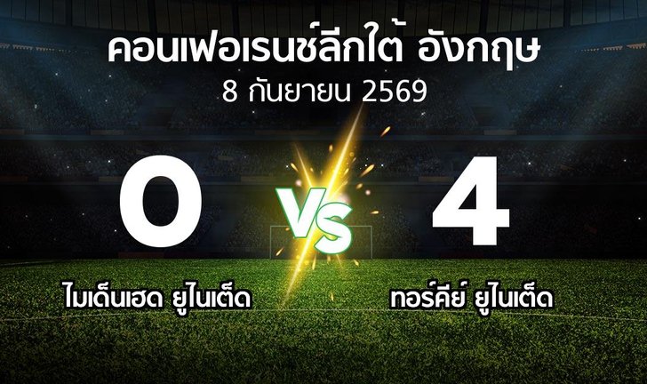 bg score