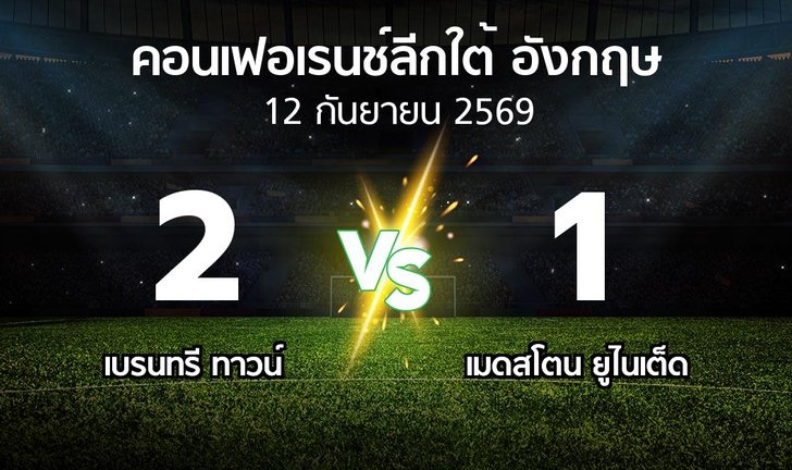 bg score