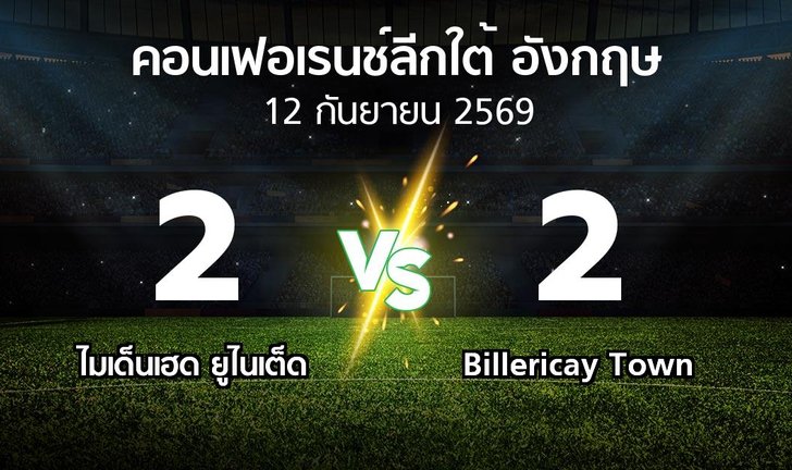 bg score