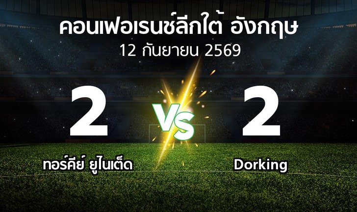 bg score
