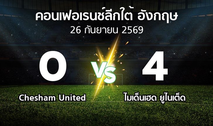 bg score