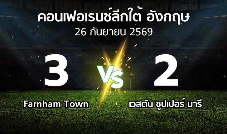 bg score