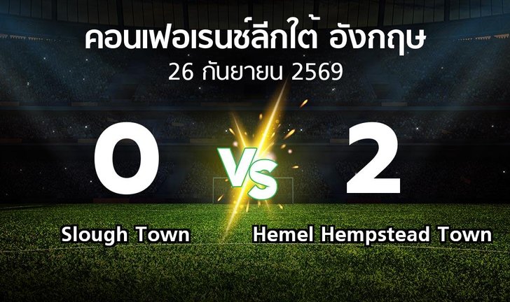 bg score