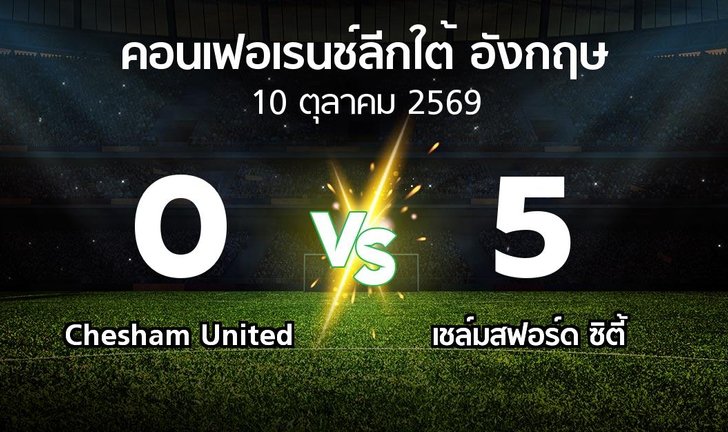 bg score