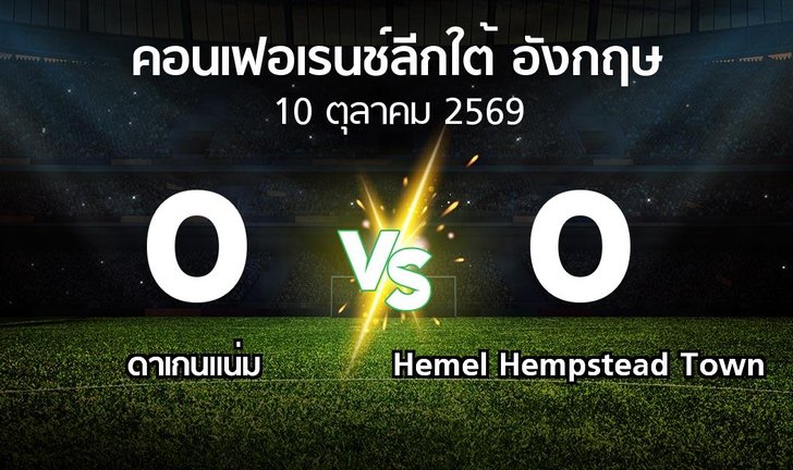 bg score